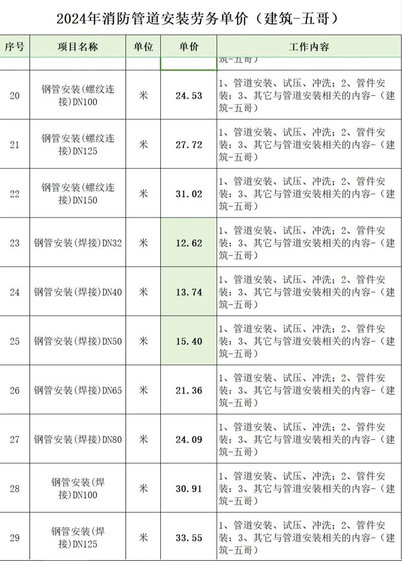 设备安装合同范本,标准版如何制定?